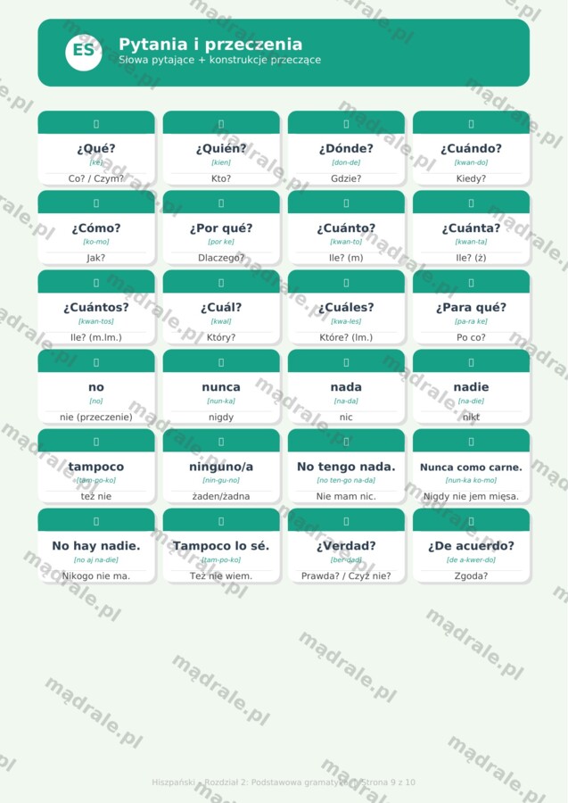 FISZKI "JĘZYK HISZPAŃSKI – ROZDZIAŁ 2: PODSTAWOWA GRAMATYKA" KARTA PRACY