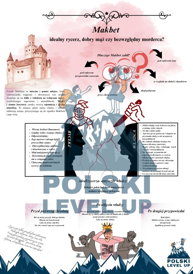 renesans_pakiet 6 elementów (opracowanie epoki+test 31 zadań z kluczem+fiszki+Makbet+test ikonograficzny+kartkówka)_Polski Level Up