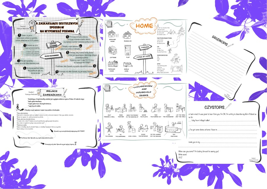 Egzamin Ósmoklasisty Writing Guide 2. Miejsce zamieszkania