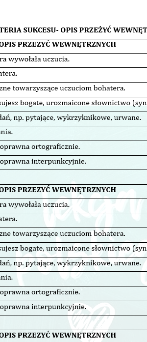 OPIS PRZEŻYĆ WEWNĘTRZNYCH W KLASACH 4-8