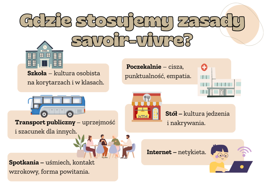 Savoir-vivre na co dzień – zestaw edukacyjny