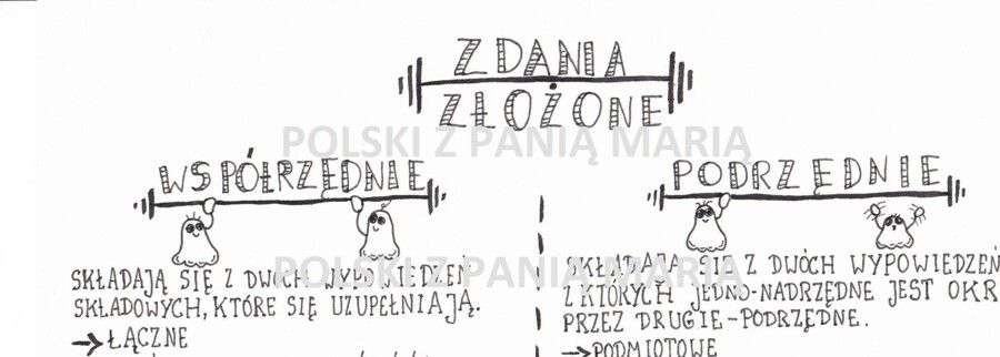 Rysnotka "ZDANIA ZŁOŻONE"