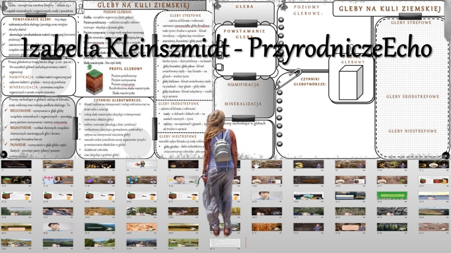 Minizestaw do tematu „Gleby na kuli ziemskiej” – sketchnotka + karta pracy w power point + prezentacja multimedialna w power point – Oblicza geografii I, poziom podstawowy, dla liceum ogólnokształcącego i technikum. Geografia I. Dział „Gleby Ziemi”