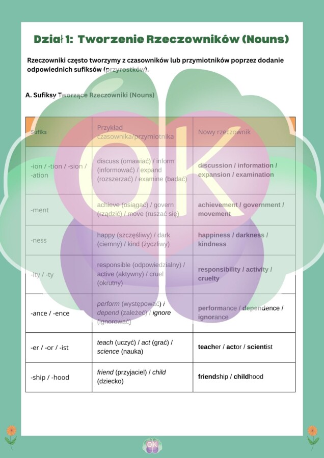 📘 ENGLISH WORDFORMATION – skuteczna nauka słowotwórstwa krok po kroku, słowotwórstwo angielski, word formation