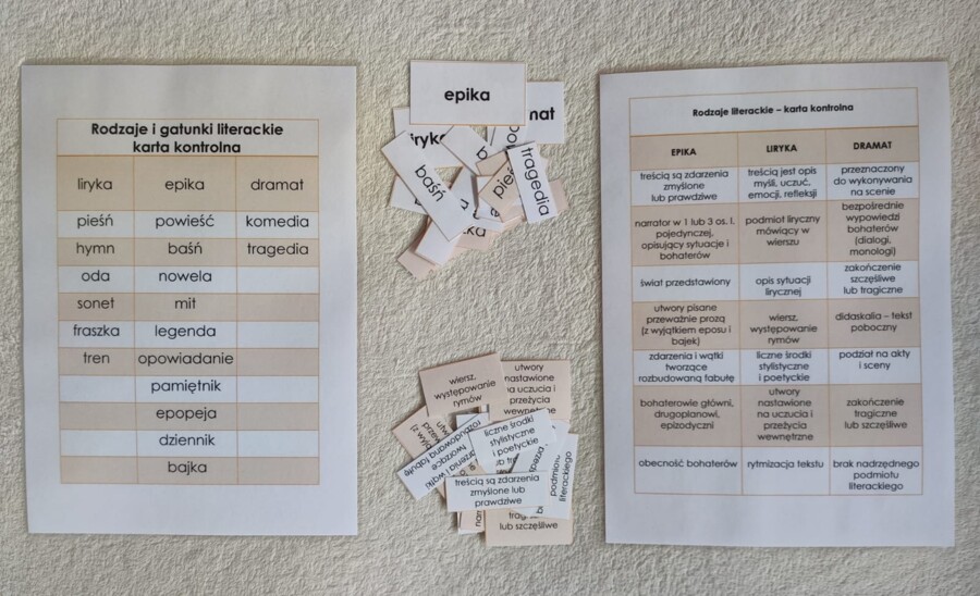 Rodzaje i gatunki literackie cechy - dopasowanie tabela
