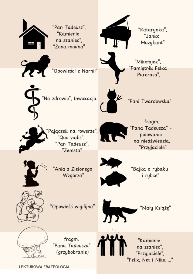 Lekturowa frazeologia ebook Karty pracy i propozycje rozwiązań, prezentacje, ćwiczenia interaktywne Inwokacja Na zdrowie Opowieść wigilijna Mały Książę Felix, Net i Nika Bajka o rybaku i rybce Pani Twardowska Ania z Zielonego Pajączek na rowerze Quo vadi