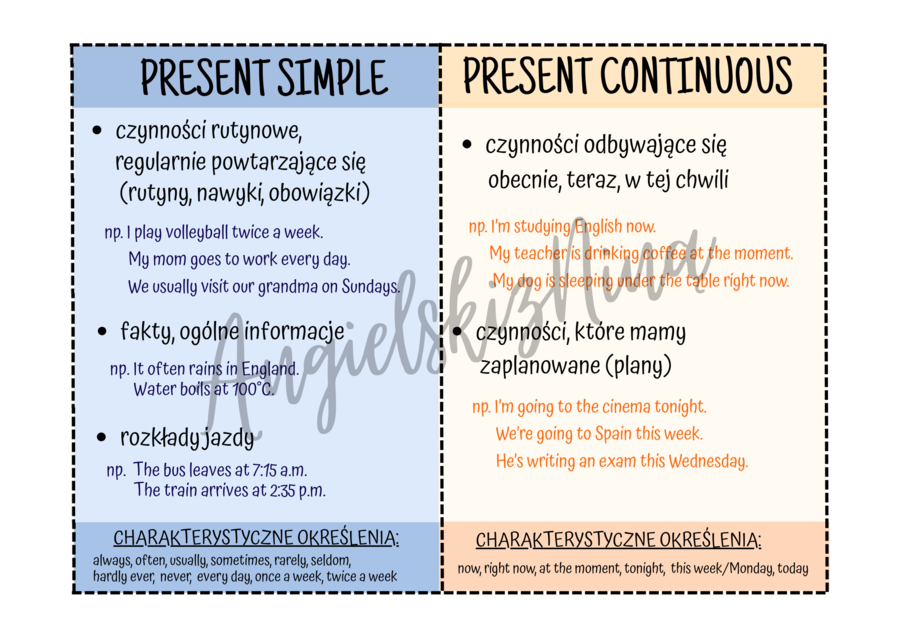 Present Simple vs. Present Continuous - tabelka - wklejka - porównanie czasów - zasady użycia - zastosowanie - E8 - matura