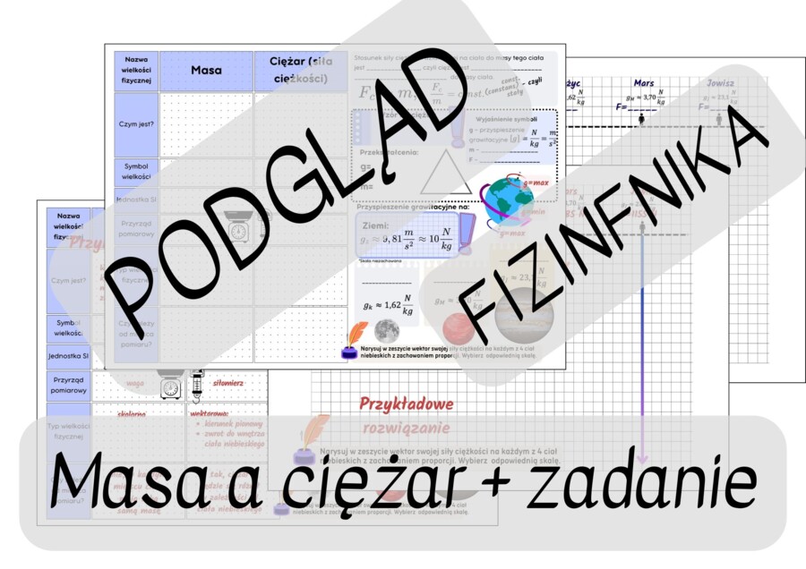 Karta pracy - notatka graficzna - Masa a ciężar - siłą ciężkości + zadanie - fizyka