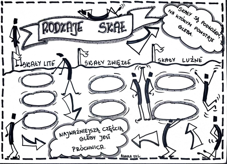 Klasa 4 Przyroda "Rodzaje skał". Karta pracy