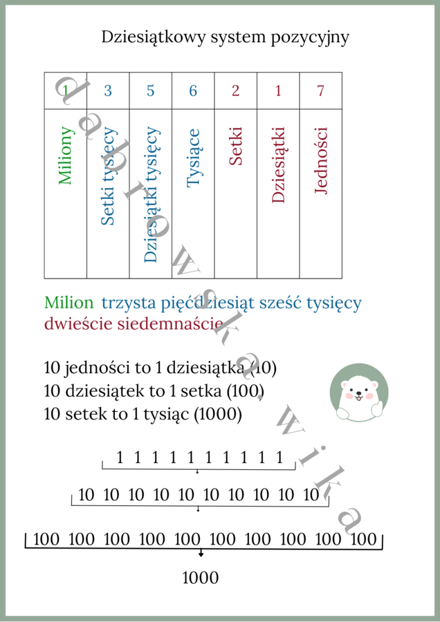 Dziesiątkowy system pozycyjny - notatka