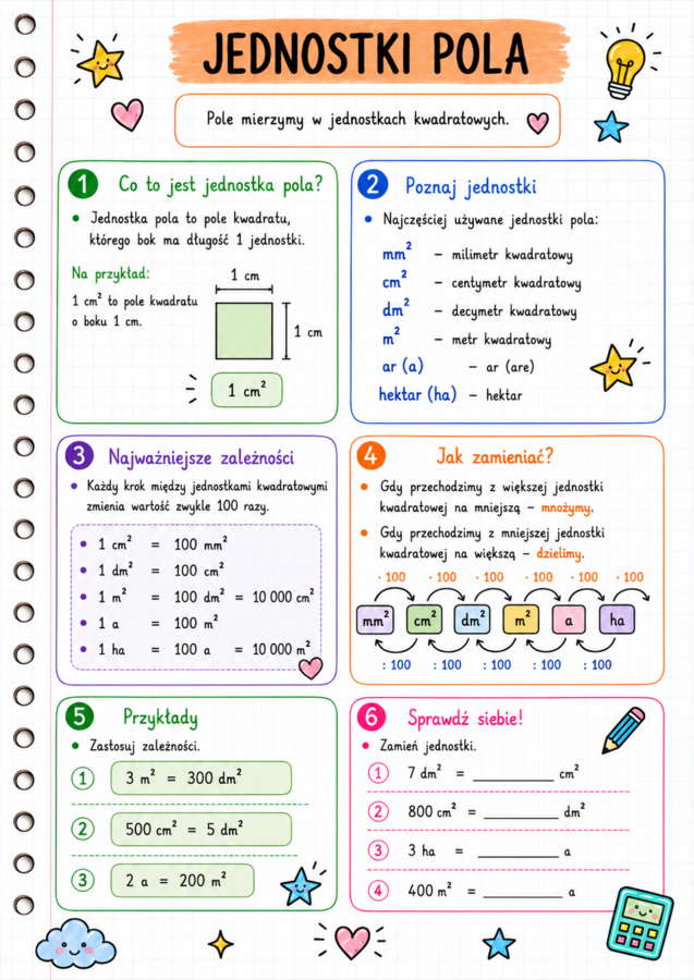 Notatki, które uczą – matematyka klasa 5
