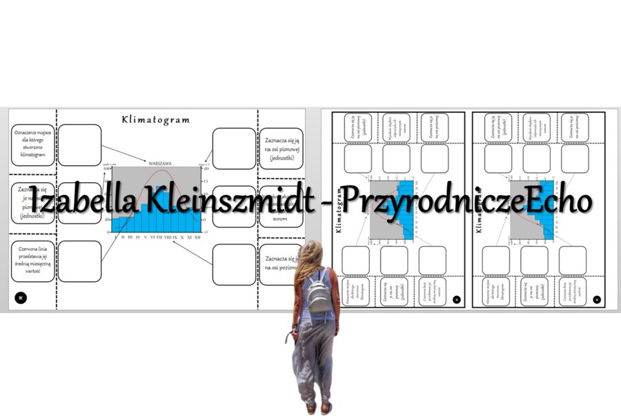 Notatka okienkowa „Klimatogram”. Geografia 5 i 6, „Zróżnicowanie klimatyczne Europy”, „Pogoda i klimat”.