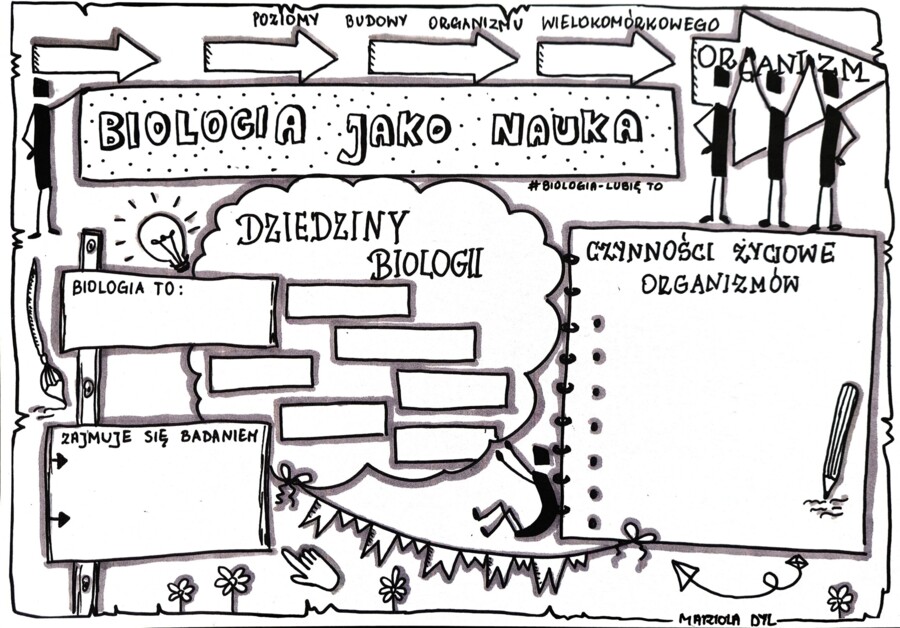 Klasa 5. Biologia. Karta pracy. Biologia jako nauka (dwie karty pracy)