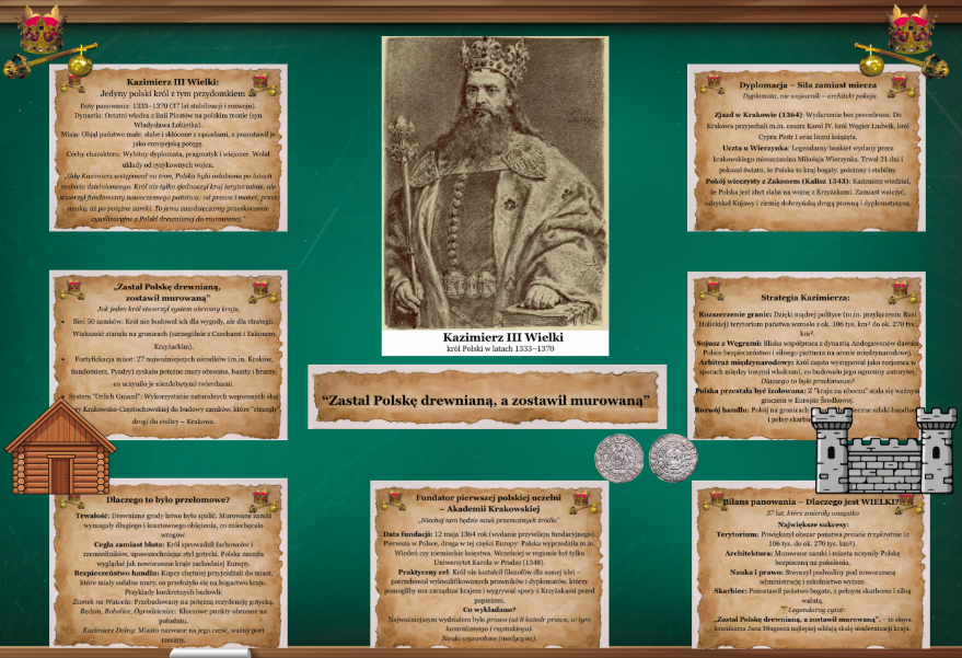 Gazetka historyczna Król Kazimierz III WIelki| Idealna jako edukacyjna ozdoba sali historycznej lub biblioteki| 27 stron do druku| Plakat ze zdjęciem króla w formacie XXL 2 x A 4| 2 wersje graficzne