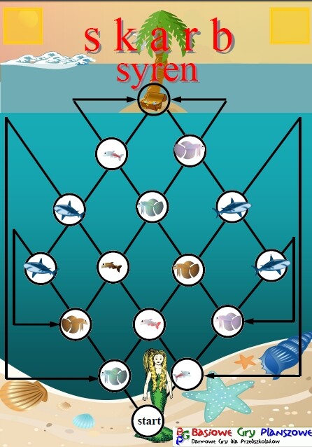 Skarb syren – Gra planszowa