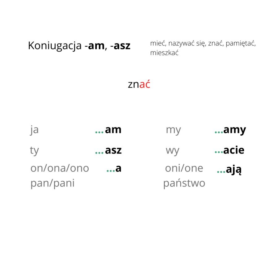 Jestem, słucham, czytam, rozmawiam_JĘZYK POLSKI JAKO OBCY A1 Lekcja