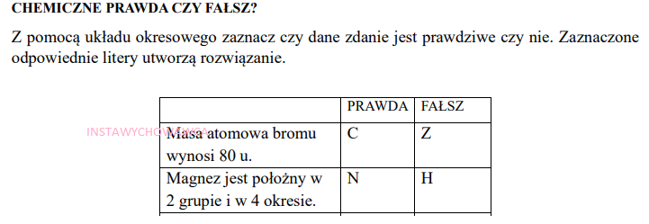 Pierwiastki chemiczne-prawda czy fałsz?