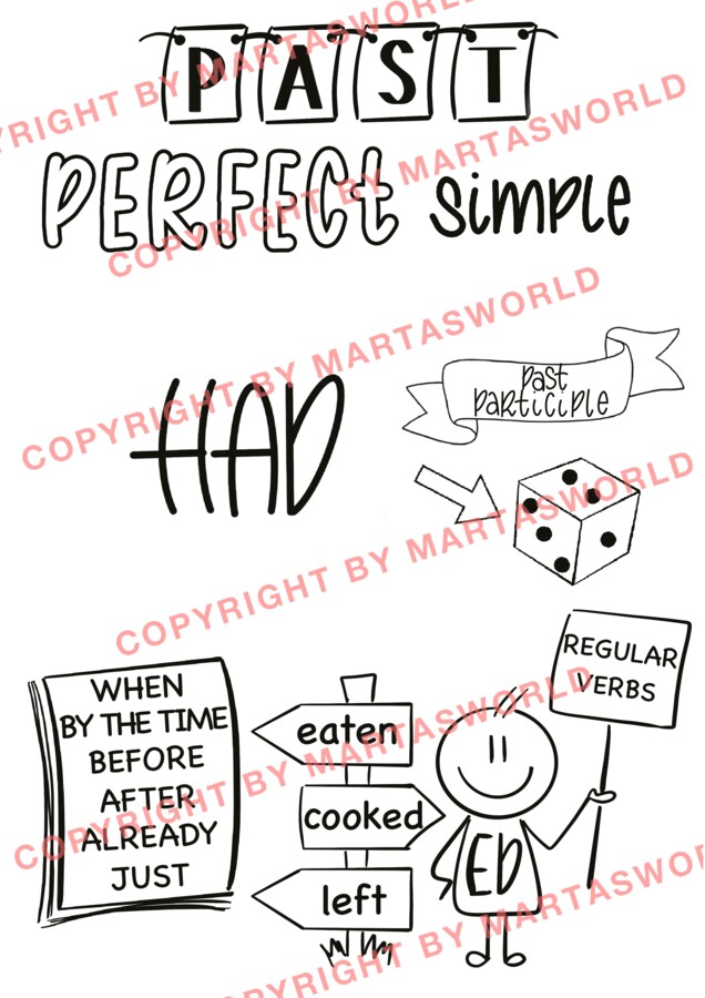 📢 English Tenses in Pictures