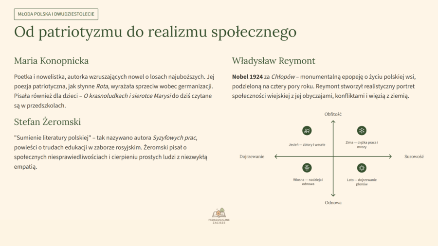 EGZAMIN ÓSMOKLASISTY- POWTÓRZENIE LEKTUR JĘZYK POLSKI