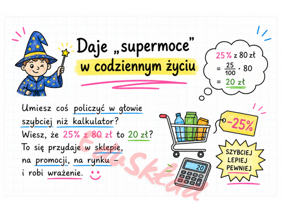 A po co mi ta matma? – gazetka ścienna, która pokazuje matematykę z zupełnie innej strony 🧠📊🧩