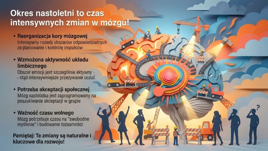 Mózg - jak działa. Europejski Dzień Mózgu (prezentacja, gazetka, plansze)