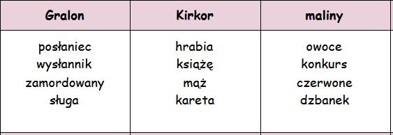 Taboo (tabu) "Balladyna"