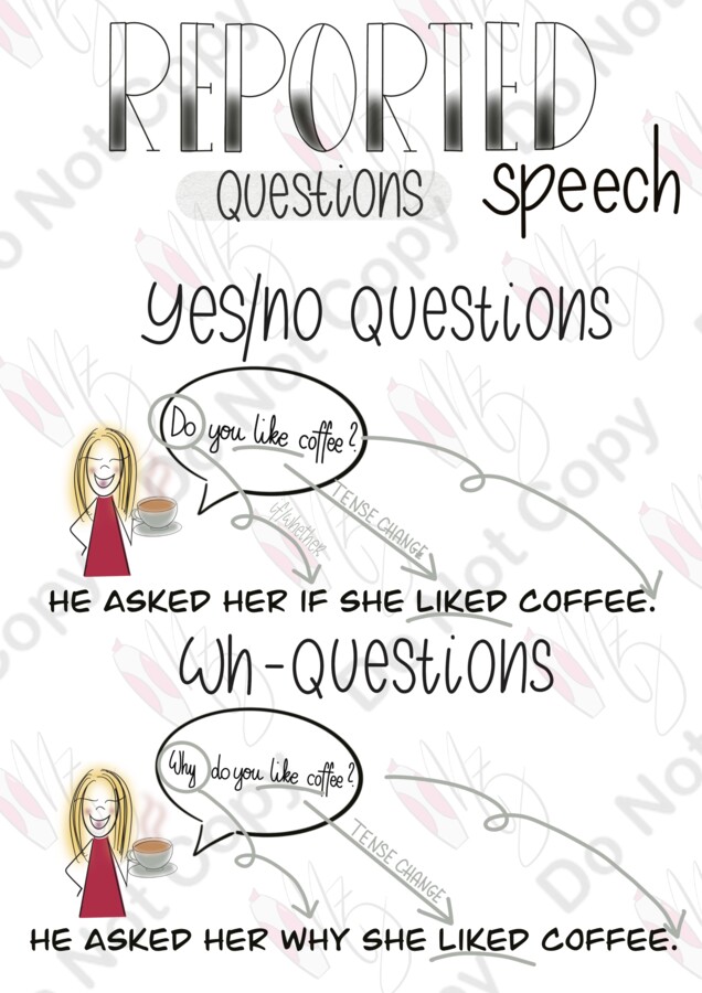 DRAWN TO GRAMMAR – REPORTED SPEECH