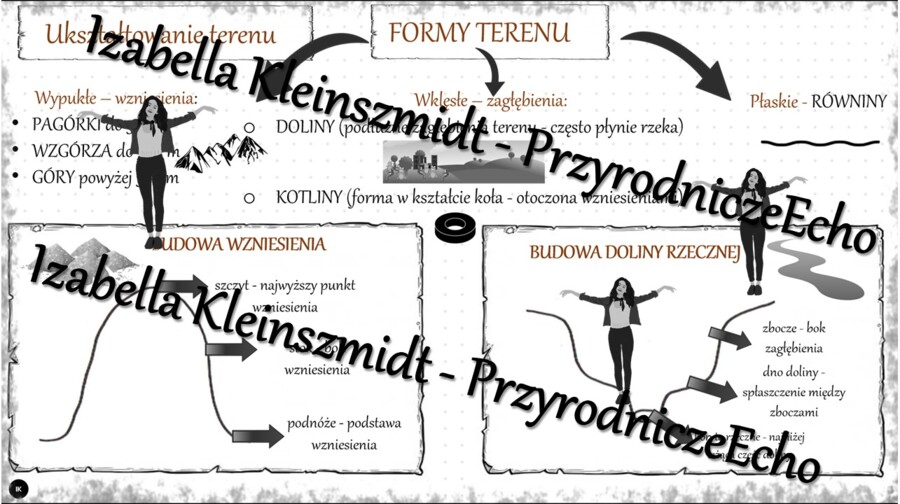 Sketchnotka „Ukształtowanie terenu” w power point do edycji, PRZYRODA do klasy 4, „Poznajemy krajobraz najbliższej okolicy”