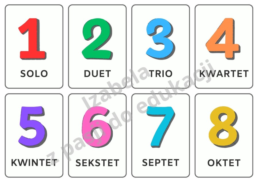 Muzycy - Jak nazywają się zespoły składające się z określonej liczby osób? Fiszki