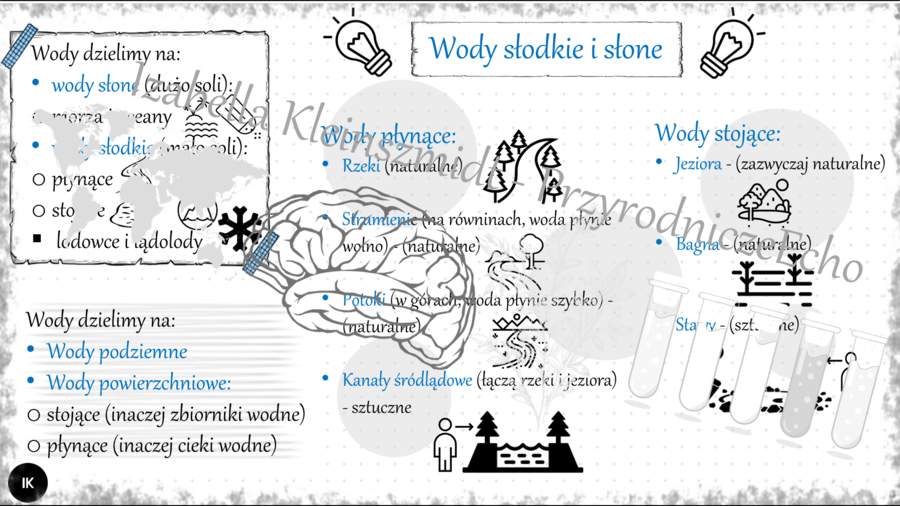 Sketchnotka - notatka „Wody słodkie i słone” wykonana w power point do edycji. Przyroda 4; „Poznajemy krajobraz najbliższej okolicy”