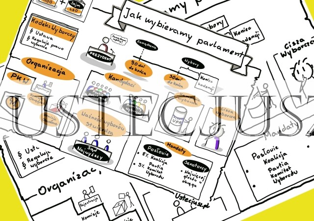 Jak wybieramy parlament w Polsce - sketchnotka + karta pracy