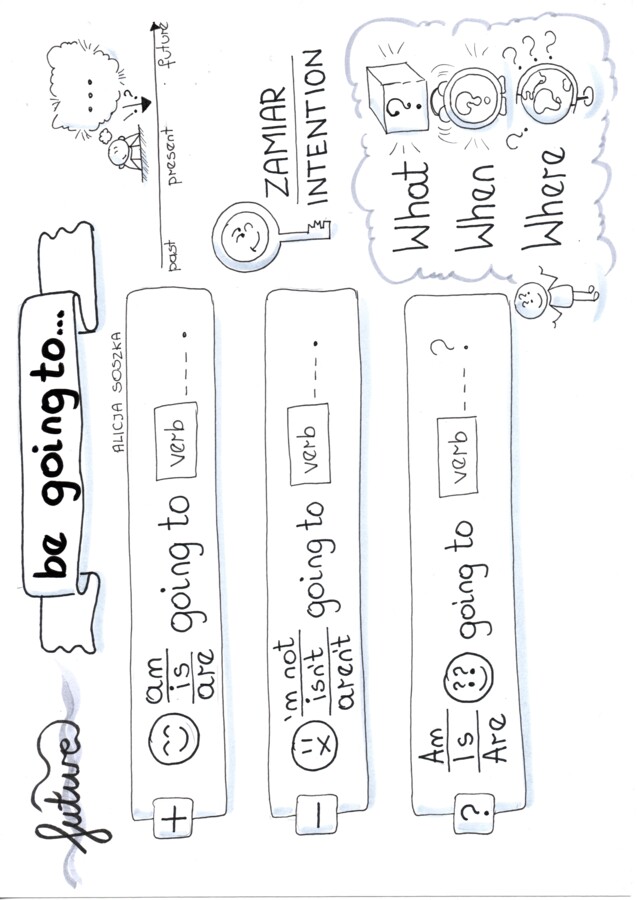 Notatki wizualne dla klasy 5 SP z angielskiego