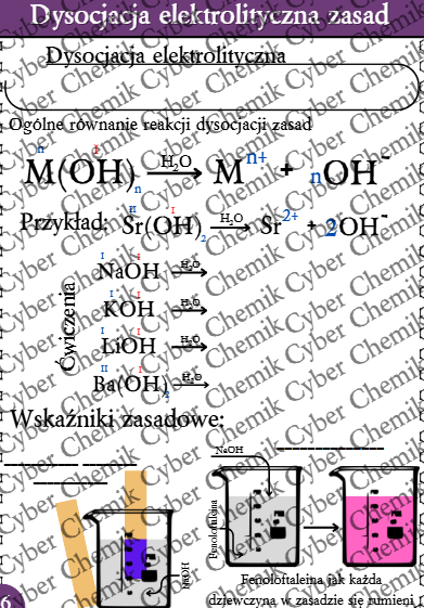 Karty pracy - Klasa 8. Chemia – Zestaw 6 kart pracy do działu 7 "Tlenki i Wodorotlenki"