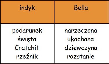 Taboo "Opowieść wigilijna"