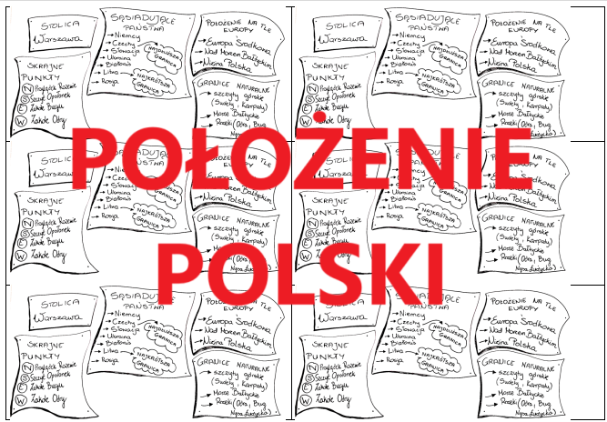 POŁOŻENIE POLSKI - mini wklejka