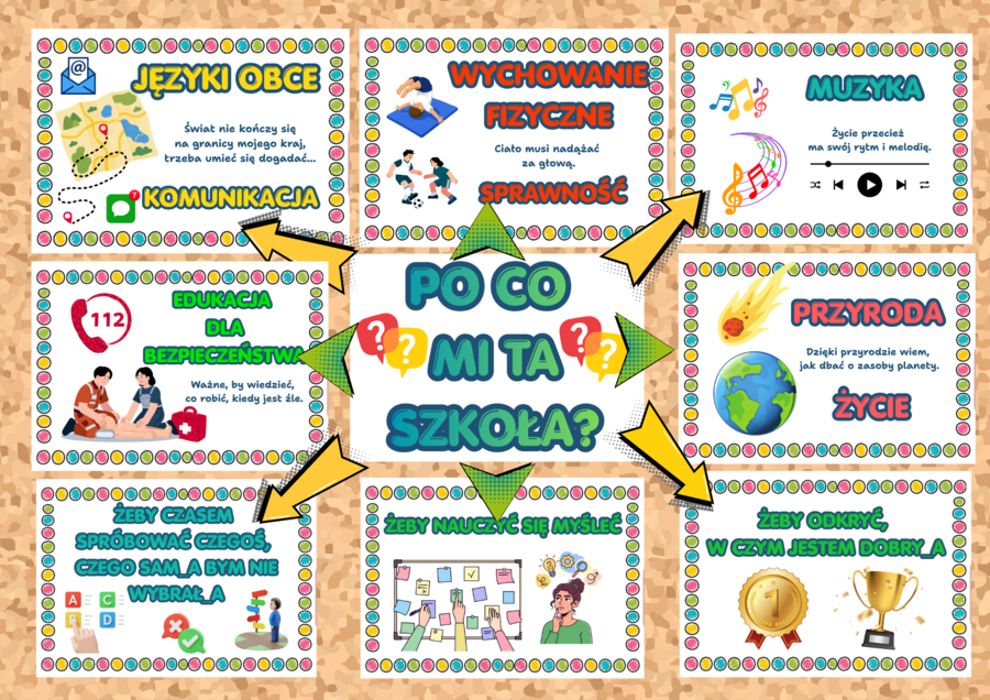 PO CO MI TA SZKOŁA?! EDU POP – szkolna gazetka 19 stron A4