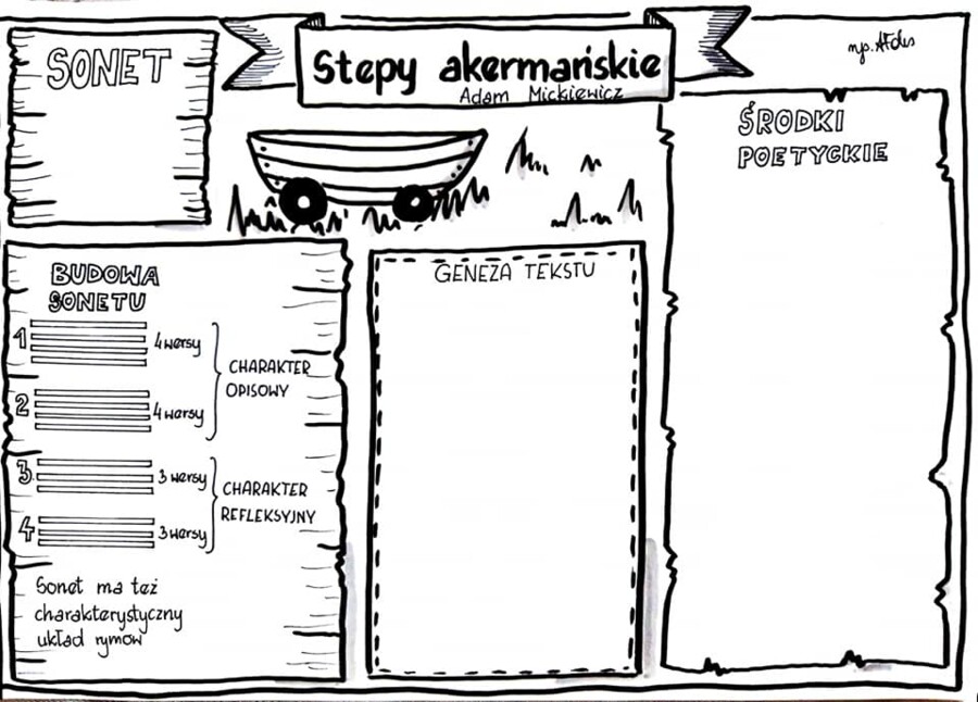 Karta Pracy - "Stepy akermańskie" Adam Mickiewicz