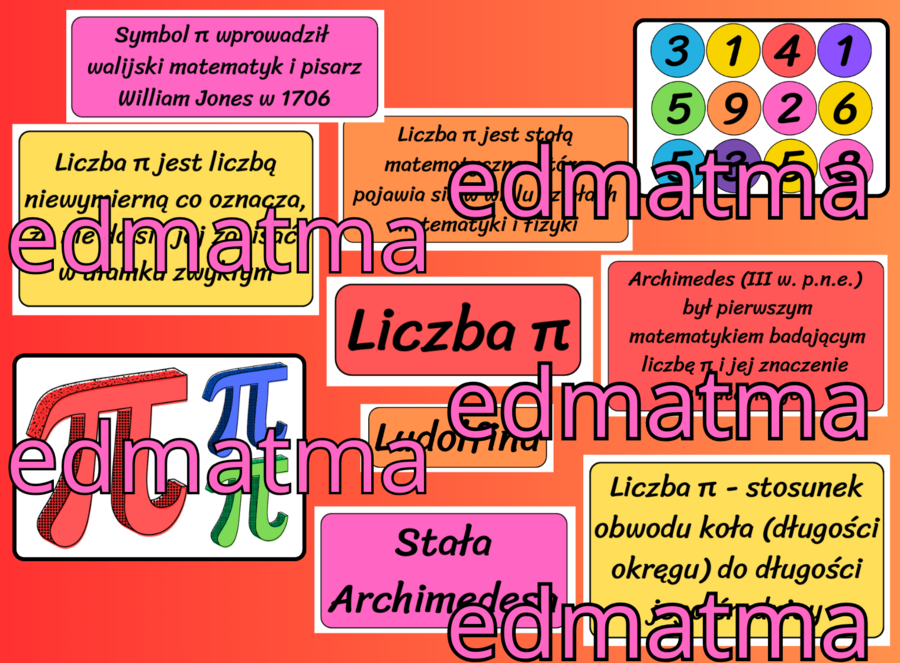 Dzień liczby Pi - gazetka szkolna