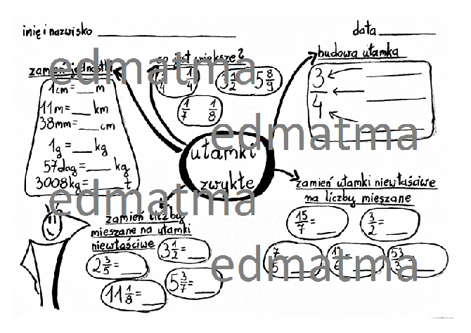 Karta pracy z ułamków zwykłych - sketchnotka