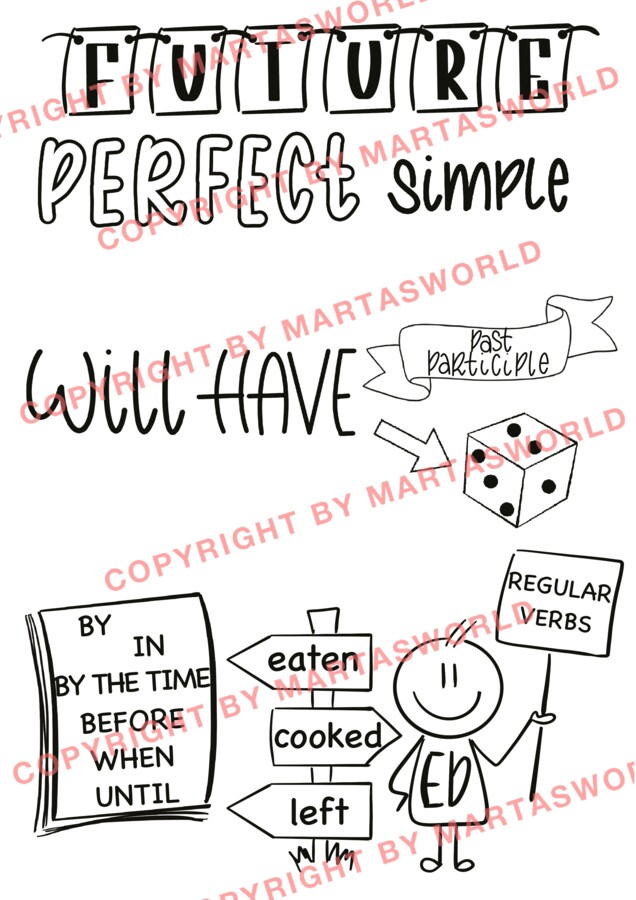 📢 English Tenses in Pictures