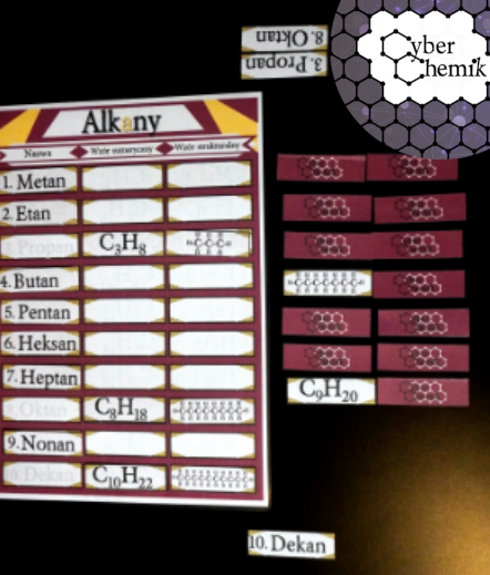 Klasa 7 i 8. Chemia. Gra - Memory na węglowodory​