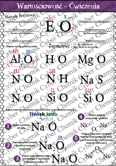 Karty pracy- Klasa 7. Chemia – Wartościowość