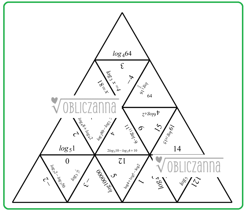 Logarytmy - trimino (puzzle - układanka)