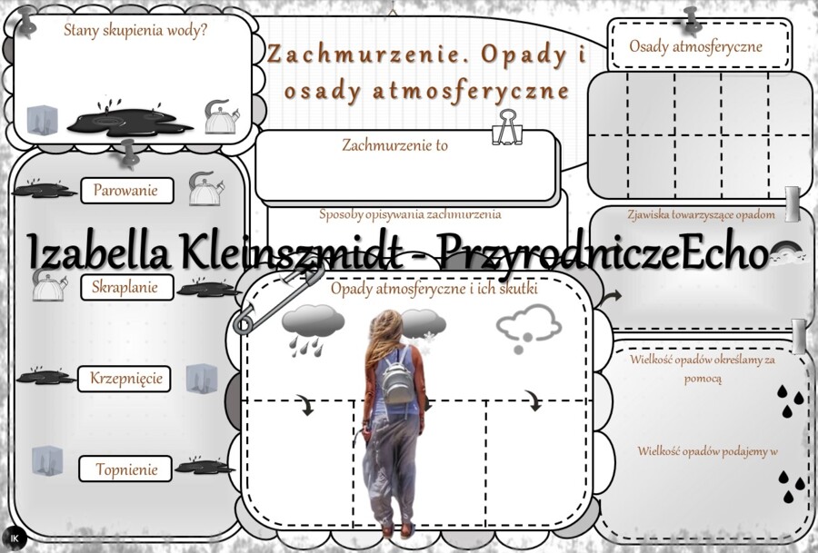 Karta pracy „Zachmurzenie. Opady i osady atmosferyczne.” wykonana w power point do edycji. Przyroda 4, „Pogoda i pory roku” na podstawie wydawnictwa MAC