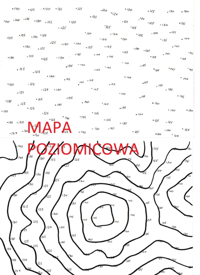 Izolinie - poziomice