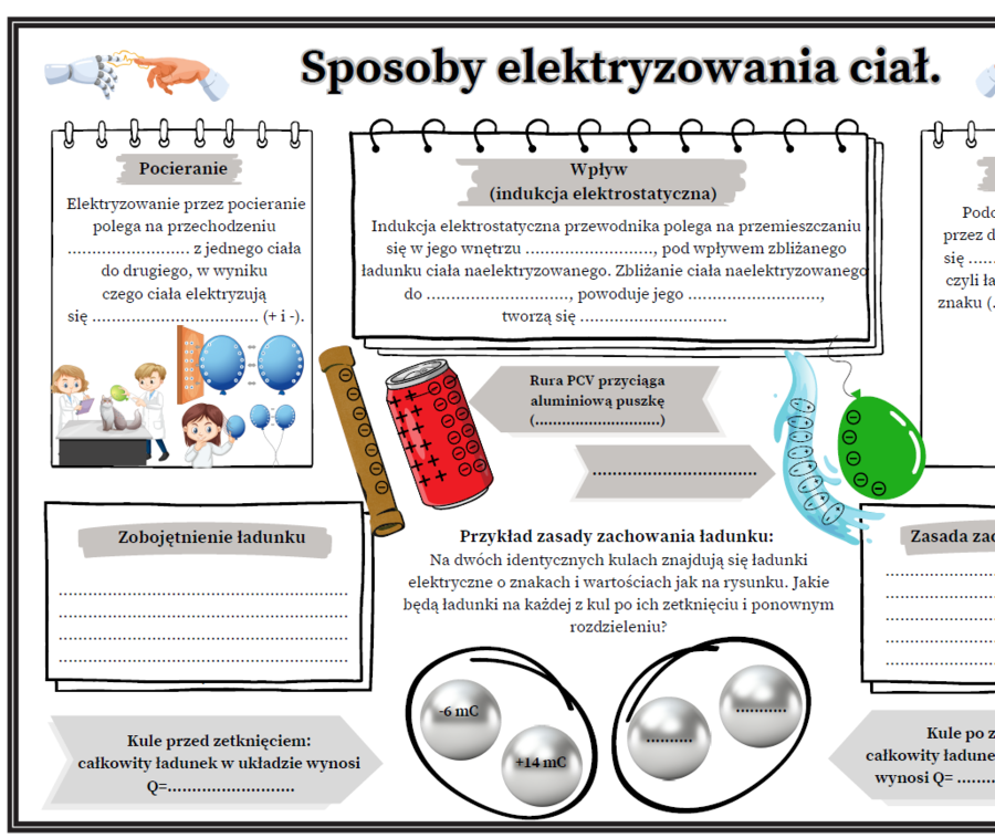 Sposoby elektryzowania ciał (karta pracy SP kl7,8)-graficzna karta pracy (2 strony A4)