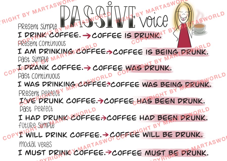 DRAWN TO GRAMMAR – PASSIVE VOICE - STRONA BIERNA