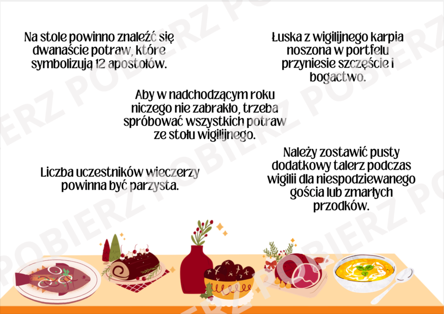 Świąteczny przegląd zwyczajów w Polsce – gazetka szkolna