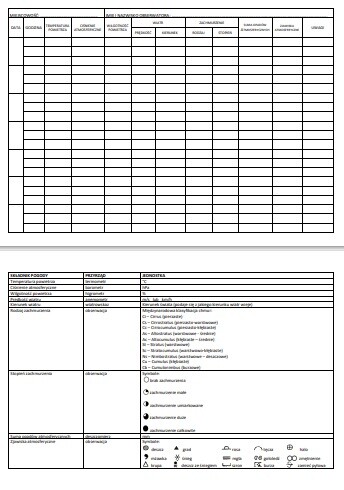 Dzienniczek meteorologiczny