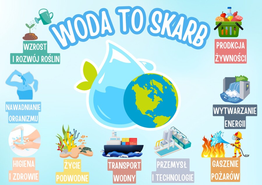 💦 WODA TO SKARB - GAZETKA 💦